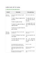 tai lieu on thi vao lop 10 mon van