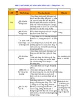Chuẩn kiến thức kĩ năng môn tiếng việt lớp 3
