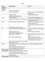 Chuẩn kiến thức kĩ năng môn ngữ văn THCS