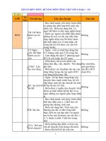 Chuẩn kiến thức kĩ năng môn tiếng việt lớp 4