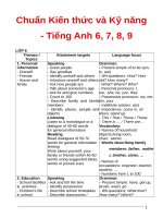 Chuẩn kiến thức kĩ năng môn tiếng anh THCS