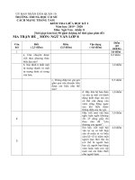 Cac de luyen thi hsg văn 8