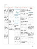 tiểu luận kinh tế đầu tư dự án đầu tư wefit   ứng dụng liên kết phòng tập với người dùng 