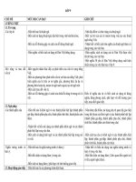 Chuan kien thuc ngu van 9 