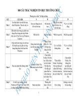 840 câu trắc nghiệm tin học thi công chức giáo viên 2020 có đáp án 