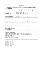 ÔN THI HOẠCH ĐỊNH NGÂN SÁCH VỐN