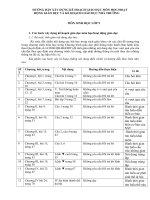 KE HOACH DAY học SINH HOC