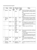 1 kịch bản làm việc thanh vien to cong tac cap BDT (thời gian)