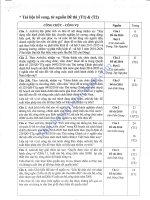 Tổng hợp đề thi và đáp án thi cvc các tỉnh_ÔN THI NÂNG NGẠCH CHUYÊN VIÊN CHÍNH 2020 môn kiến thức chung