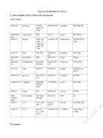 Bai tap tieng anh sach thi diem theo tung unit lop 9 (co dap an chi tiet)