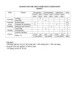 Đề thi HKI TA 7 mới  4 