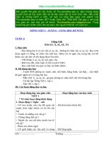 Giáo án tiếng việt 1  tuần 6 cùng học để PTNL huyền 