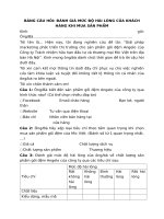 Bảng câu hỏi đánh giá mức độ hài lòng của khách hàng về sản phẩm