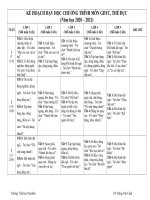Phân phối chương trình môn thể dục tiểu học 2020 - 2021.