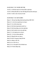 Chuyên đề thực tập - Giải pháp nâng cao hiệu quả sử dụng tài sản ngắn hạn tại Công ty Cổ phần Sản xuất – Xuất nhập khẩu Dệt may