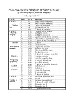 PHÂN PHỐI CHƯƠNG TRÌNH MÔN tự NHIÊN và xã hội