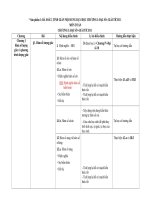 kh day hoc CHUONG 1 2 3 4 5  DS GT 11 nam hoc 2020 2021 full