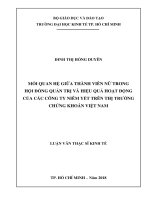 Mối quan hệ giữa thành viên nữ trong Hội đồng quản trị và hiệu quả hoạt động của các công ty niêm yết trên Thị trường Chứng khoán Việt Nam