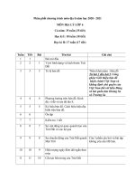 Phân phối chương trình địa lí  năm học 2020   2021 (theo công văn 3280)