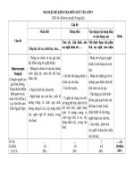 Ma tran de KT dinh ki van 9