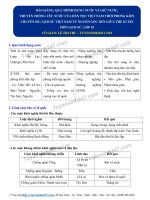 Lịch sử lớp 10: Bài giảng quá trình dựng nước, giữ nước và truyền thống yêu nước của dân tộc việt nam thời phong kiến 