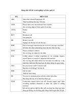 Bang chu viet tat va ma nghiep vu Telex quoc te