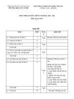 PHÂN PHỐI CHƯƠNG TRÌNH TOÁN lớp 7  20 21