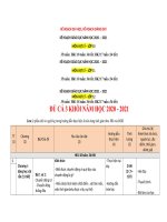 KẾ HOẠCH GIẢNG DẠY MÔN LÝ THPT 10 11 12