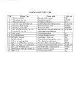 Nghiên cứu xác định lượng vết iốt trong cơ thể người và môi trường : Luận án TS. Hoá học : 1 04 03