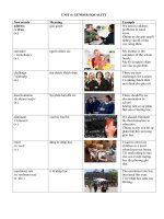 Unit 6   luyện chuyên sâu ngữ pháp và bài tập tiếng anh 10 (HS) 