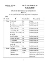 2020.3280 BGDĐT-GDTrH Phụ lục Ngữ văn