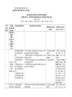 KHGD năm học 2020   2021   sinh học 11