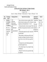 KHGD năm học 2020   2021   sinh học 12