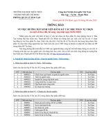 THÔNG BÁO VỀ VIỆC HƯỚNG DẪN SINH VIÊN ĐĂNG KÝ CÁC HỌC PHẦN TỰ CHỌN (có một số thay đổi, bổ sung, cập nhật ngày 04/02/2020)