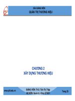 Bài giảng Quản trị thương hiệu: Chương 2 – ThS Trần Thị Thập