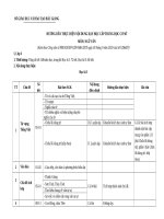 PHÂN PHỐI CHƯƠNG TRÌNH NGỮ VĂN THCS