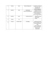 Tiền tố hậu tố Tiếng Anh chuyên ngành Y Dược