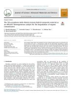 The TiO2-graphene oxide-Hemin ternary hybrid composite material as an efficient heterogeneous catalyst for the degradation of organic contaminants