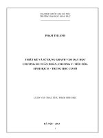 Thiết kế và sử dụng Graph dạy học chương III: Tuần hoàn và chương V: Tiêu hóa – Sinh học 8, trung học cơ sở : Luận văn ThS. Lý luận và phương pháp dạy học sinh học : 60 14 10