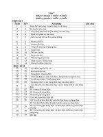 kế hoạch dạy thêm lý 7-2020-2021