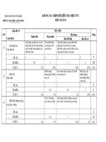 Đề thi khảo sát chất lượng cuối học kì 1 môn Toán lớp 9 năm học 2014-2015 – Trường THCS Cộng Hiền