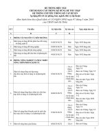 HỆ THỐNG BIỂU MẪU CHẾ ĐỘ BÁO CÁO THỐNG KÊ DÙNG ĐỂ THU THẬP HỆ THỐNG CHỈ TIÊU THỐNG KÊ CẤP HUYỆN