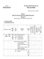 PHỤ LỤC :THÔNG TIN VỀ ĐÀO TẠO THỰC HÀNH TẠI BỆNH VIỆN BẠCH MAI