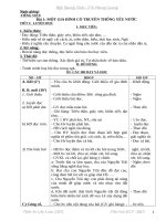 Giáo án TV lớp 4 sau XMC 2017-2018    GIÁO ÁN TIẾNG VIỆT LỚP 4