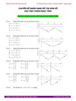 Chuyên đề Nhận dạng đồ thị hàm số