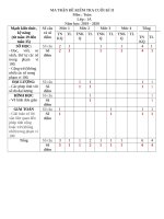 Môn toán lớp 1: Đề thi học kỳ 2 năm 2019 2020 đề 2