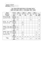 Môn tin học lớp 3: Đề thi học kỳ 2 năm  2020  đề 3