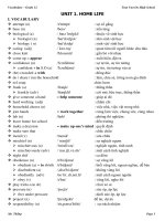 Từ vựng Tiếng Anh 12 cả năm theo từng unit