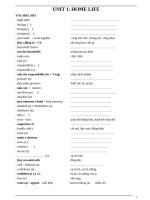 Từ vựng Tiếng Anh 12 theo từng unit