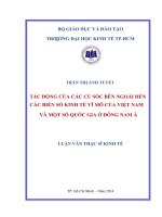 Tác động của các cú sốc bên ngoài đến các biến số kinh tế vĩ mô của việt nam và một số quốc gia ở đông nam á 
